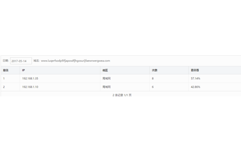 “WannaCry”勒索病毒华域DNS协助处置建议方案