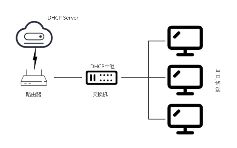 动态下发固定IP安全入网解决方案